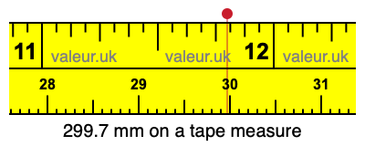 299.7 mm on a tape measure 299.7 millimeters on a tape measure