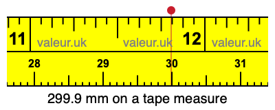 299.9 mm on a tape measure 299.9 millimeters on a tape measure