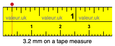 3.2 millimeters on a tape measure