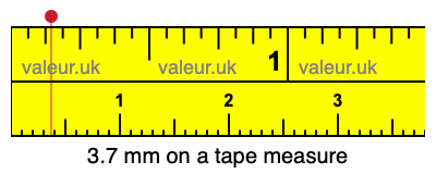 3.7 millimeters on a tape measure