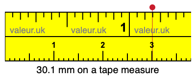 30.1 mm on a tape measure 30.1 millimeters on a tape measure