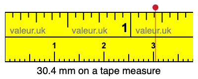 30.4 mm on a tape measure 30.4 millimeters on a tape measure