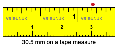 30.5 mm on a tape measure 30.5 millimeters on a tape measure