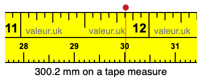 300.2 mm on a tape measure 300.2 millimeters on a tape measure