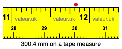 300.4 mm on a tape measure 300.4 millimeters on a tape measure