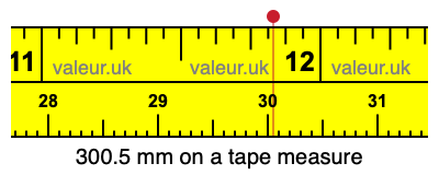 300.5 mm on a tape measure 300.5 millimeters on a tape measure