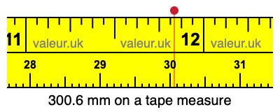 300.6 mm on a tape measure 300.6 millimeters on a tape measure