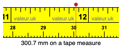 300.7 mm on a tape measure 300.7 millimeters on a tape measure