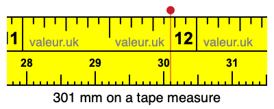 301 mm on a tape measure 301 millimeters on a tape measure