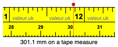 301.1 mm on a tape measure 301.1 millimeters on a tape measure