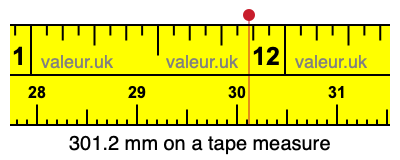 301.2 mm on a tape measure 301.2 millimeters on a tape measure