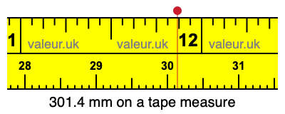 301.4 mm on a tape measure 301.4 millimeters on a tape measure