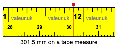301.5 mm on a tape measure 301.5 millimeters on a tape measure