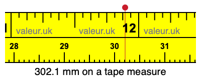 302.1 mm on a tape measure 302.1 millimeters on a tape measure