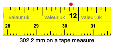 302.2 millimeters on a tape measure