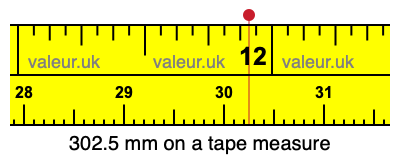 302.5 mm on a tape measure 302.5 millimeters on a tape measure