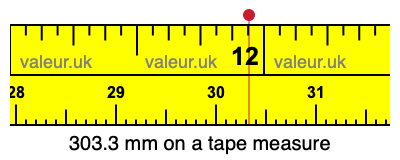 303.3 millimeters on a tape measure