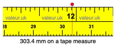303.4 millimeters on a tape measure