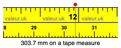 303.7 millimeters on a tape measure