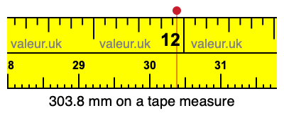 303.8 millimeters on a tape measure