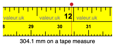 304.1 mm on a tape measure 304.1 millimeters on a tape measure