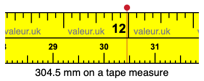 304.5 millimeters on a tape measure
