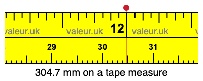 304.7 millimeters on a tape measure