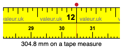 304.8 millimetres outlet