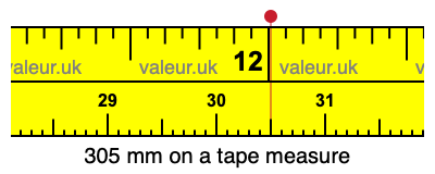 305 millimeters on a tape measure