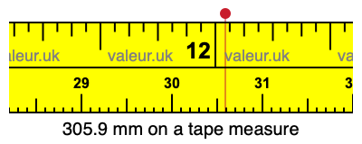 305.9 mm on a tape measure 305.9 millimeters on a tape measure
