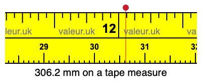 306.2 mm on a tape measure 306.2 millimeters on a tape measure