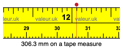 306.3 mm on a tape measure 306.3 millimeters on a tape measure