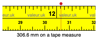 306.6 mm on a tape measure 306.6 millimeters on a tape measure