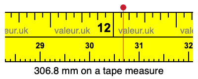 306.8 mm on a tape measure 306.8 millimeters on a tape measure