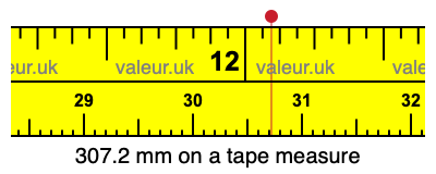 307.2 mm on a tape measure 307.2 millimeters on a tape measure