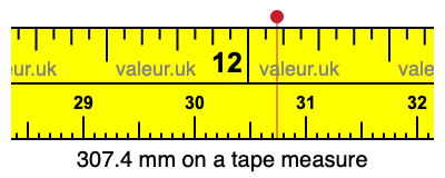 307.4 millimeters on a tape measure