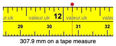 307.9 mm on a tape measure 307.9 millimeters on a tape measure