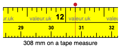 308 mm on a tape measure 308 millimeters on a tape measure