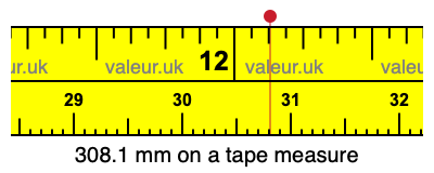 308.1 mm on a tape measure 308.1 millimeters on a tape measure
