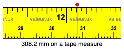 308.2 mm on a tape measure 308.2 millimeters on a tape measure