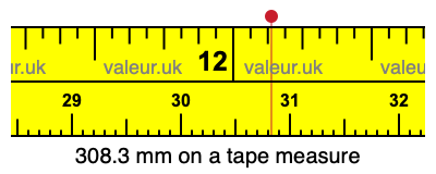 308.3 millimeters on a tape measure
