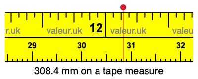 308.4 mm on a tape measure 308.4 millimeters on a tape measure