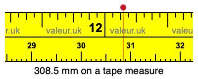 308.5 mm on a tape measure 308.5 millimeters on a tape measure