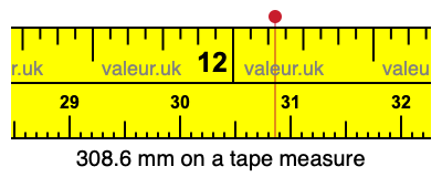 308.6 mm on a tape measure 308.6 millimeters on a tape measure