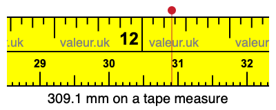 309.1 mm on a tape measure 309.1 millimeters on a tape measure