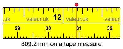309.2 millimeters on a tape measure