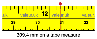 309.4 mm on a tape measure 309.4 millimeters on a tape measure