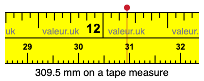 309.5 mm on a tape measure 309.5 millimeters on a tape measure