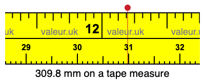 309.8 millimeters on a tape measure