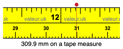 309.9 millimeters on a tape measure